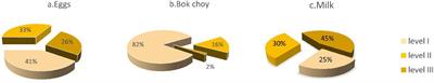 Analysis of the correlation between Hashimoto’s thyroiditis and food intolerance